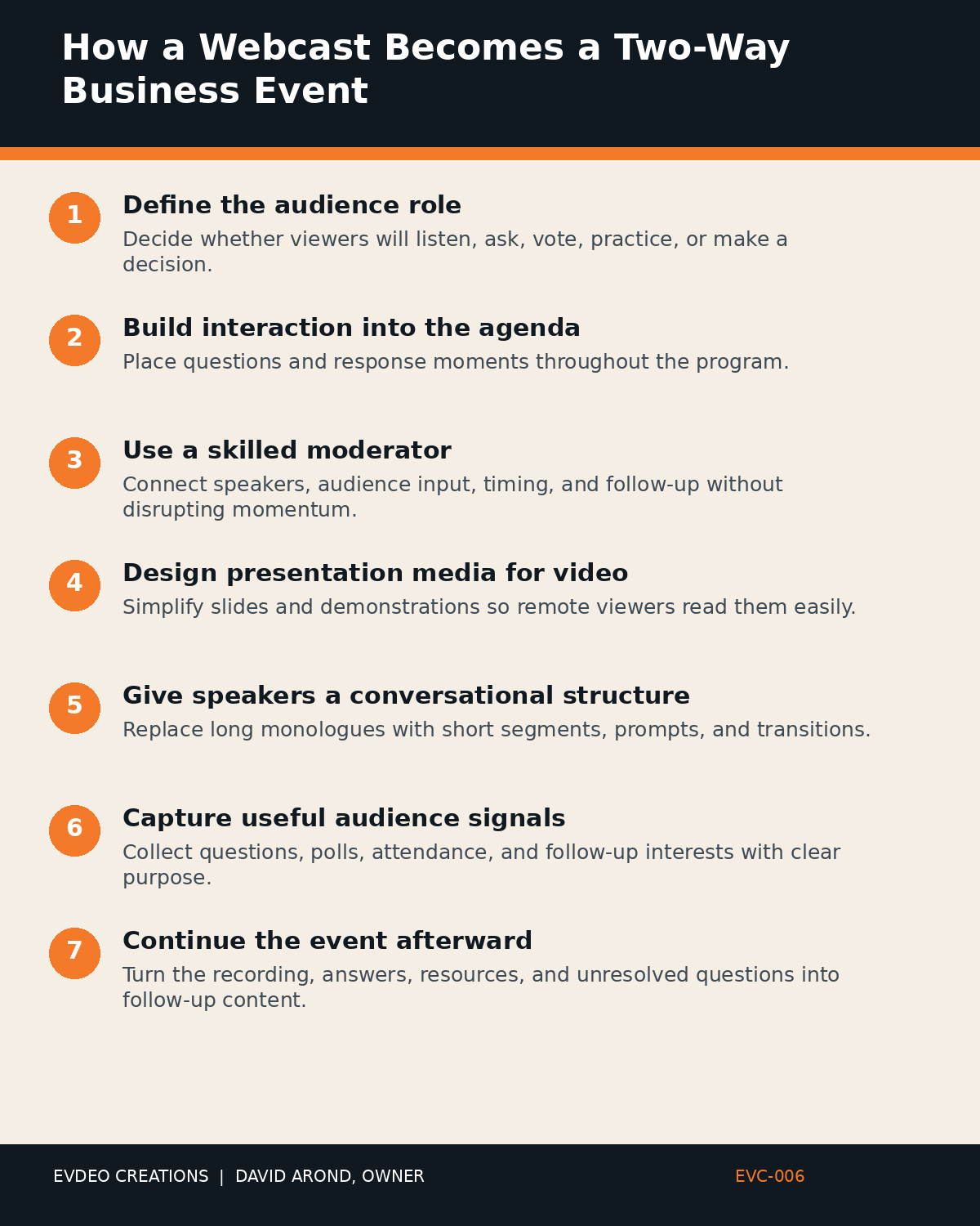 Infographic outlining corporate webcast production Tucson: key steps from “How a Webcast Becomes a Two-Way Business Event”