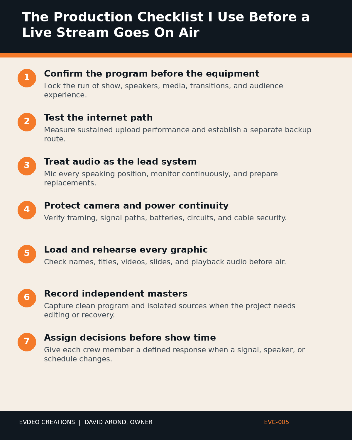 Infographic outlining live streaming production Tucson: key steps from “The Production Checklist I Use Before a Live Stream Goes On Air”