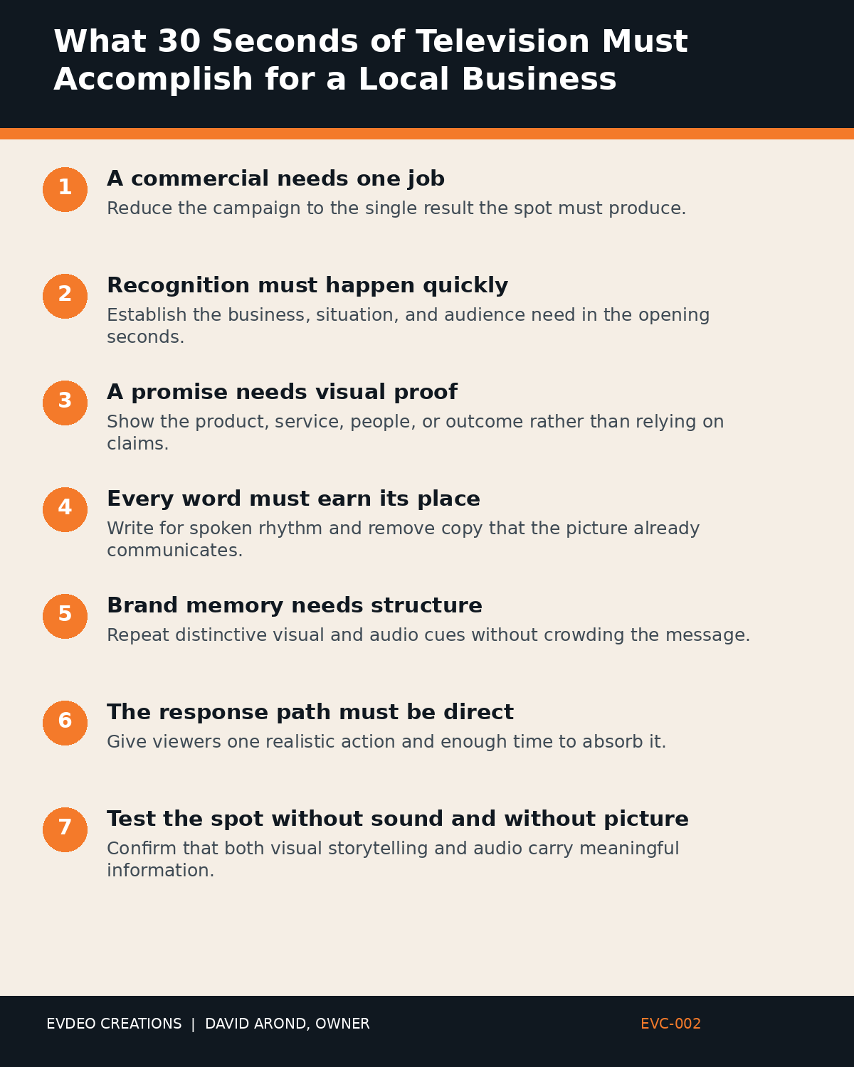 Infographic outlining TV commercial production Tucson: key steps from “What 30 Seconds of Television Must Accomplish for a Local Business”