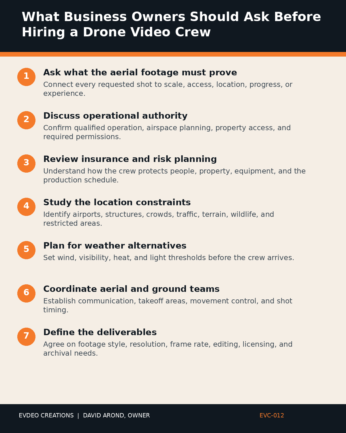 Infographic outlining licensed drone videographer Tucson: key steps from “What Business Owners Should Ask Before Hiring a Drone Video Crew”