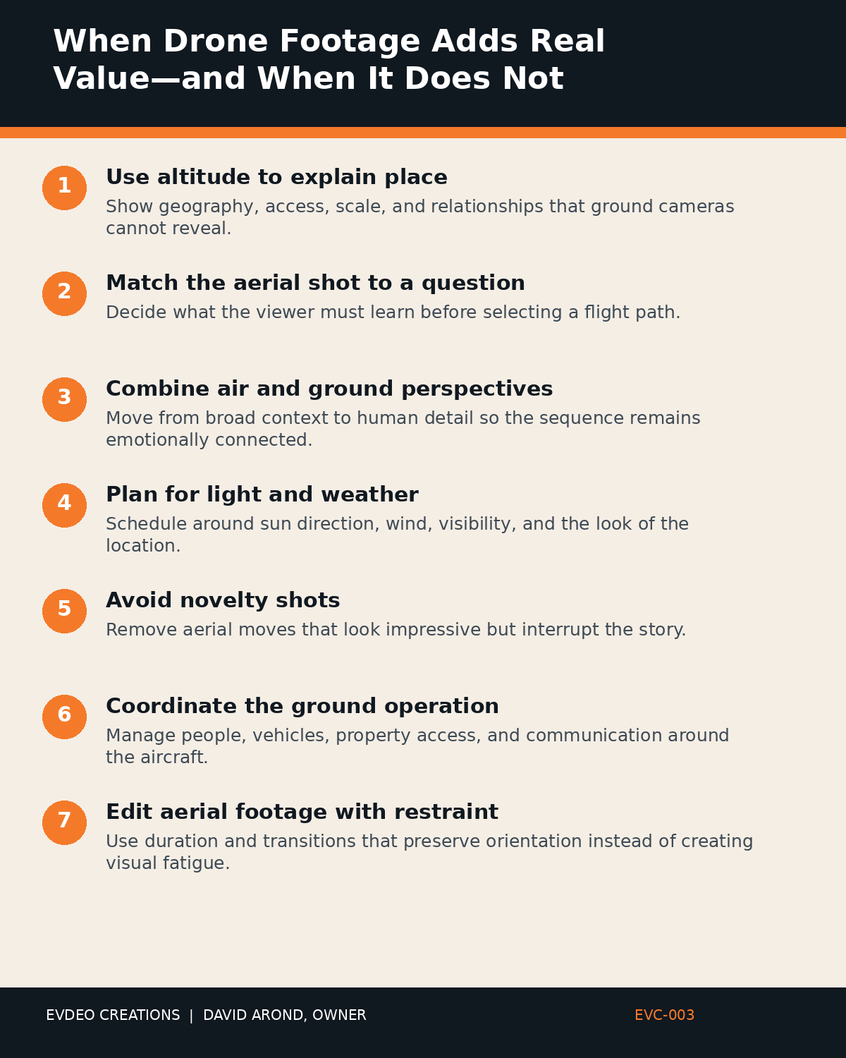 Infographic outlining drone video production Tucson: key steps from “When Drone Footage Adds Real Value—and When It Does Not”
