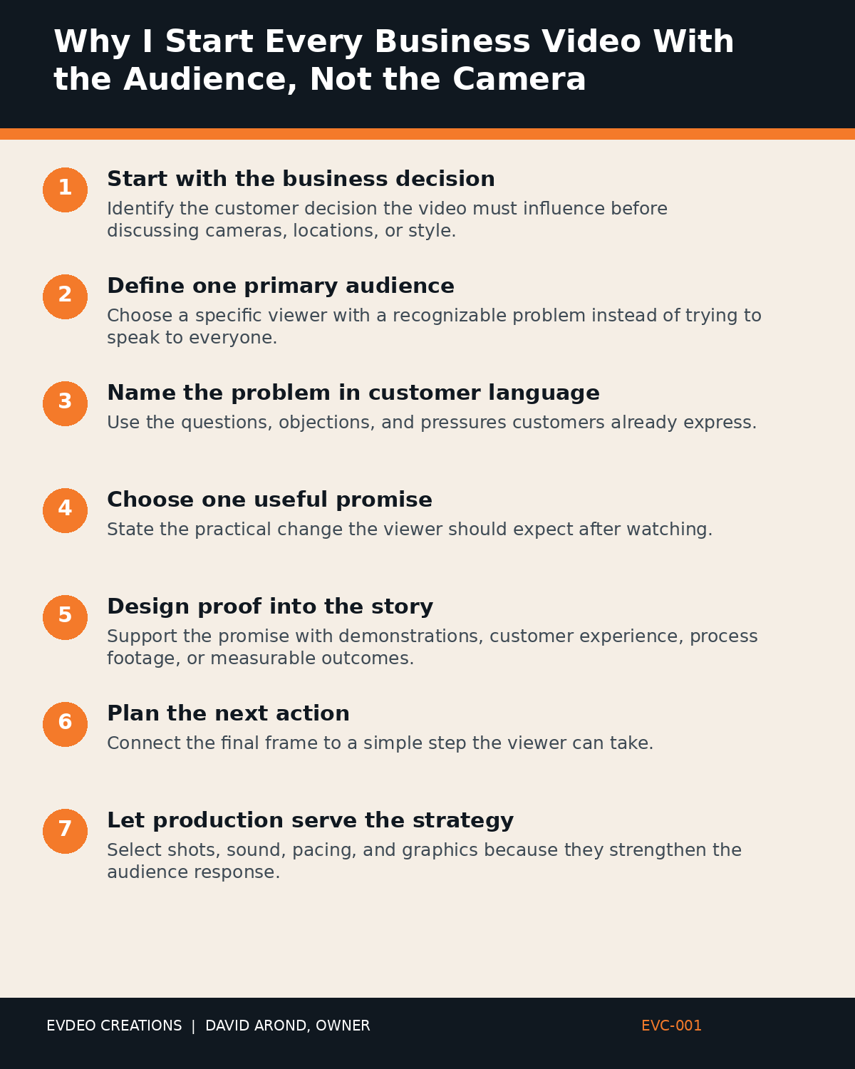 Infographic outlining video marketing strategy Tucson: key steps from “Why I Start Every Business Video With the Audience, Not the Camera”